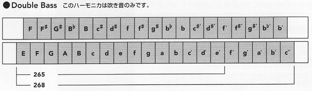 HOHNERバスハーモニカ配列表