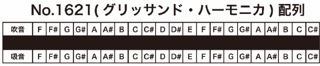 トンボNO.1621グリッサンドハーモニカ配列表