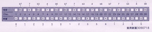 トンボ・複音ハーモニカ郷音配列表
